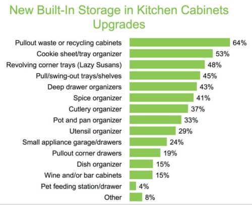 built in storage in kitchen cabinets available at kountry kraft in newmanstown pennsylvania